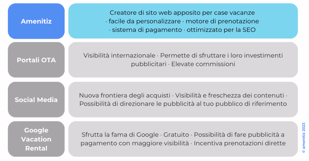 pubblicizzare_casa_vacanze_it