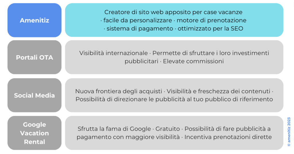 pubblicizzare_casa_vacanze_it