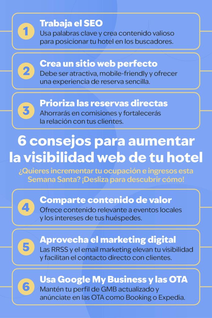 Infografía sobre cómo aumentar la visibilidad web de tu hotel