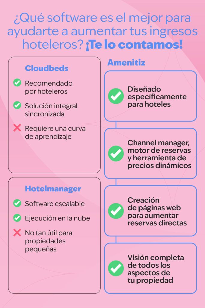 Tabla comparativa con los mejores softwares hoteleros