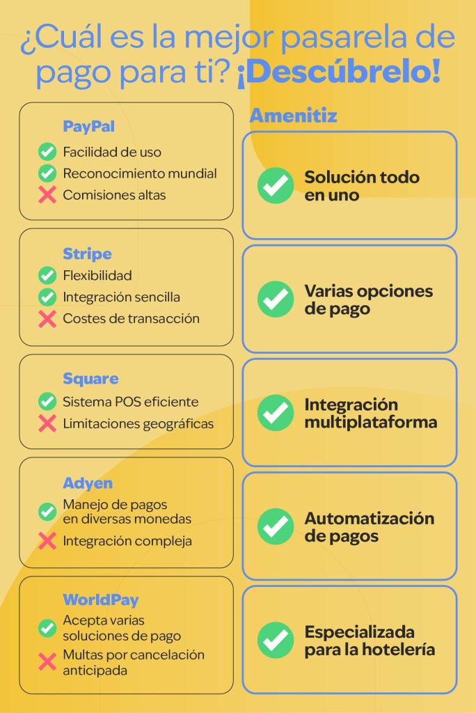 Infografica de las mejores pasarelas de pago