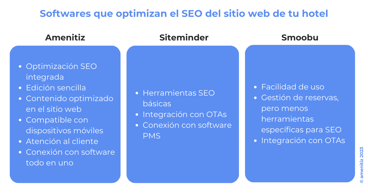 Gráfica con comparativa de tres herramientas de SEO para hoteles