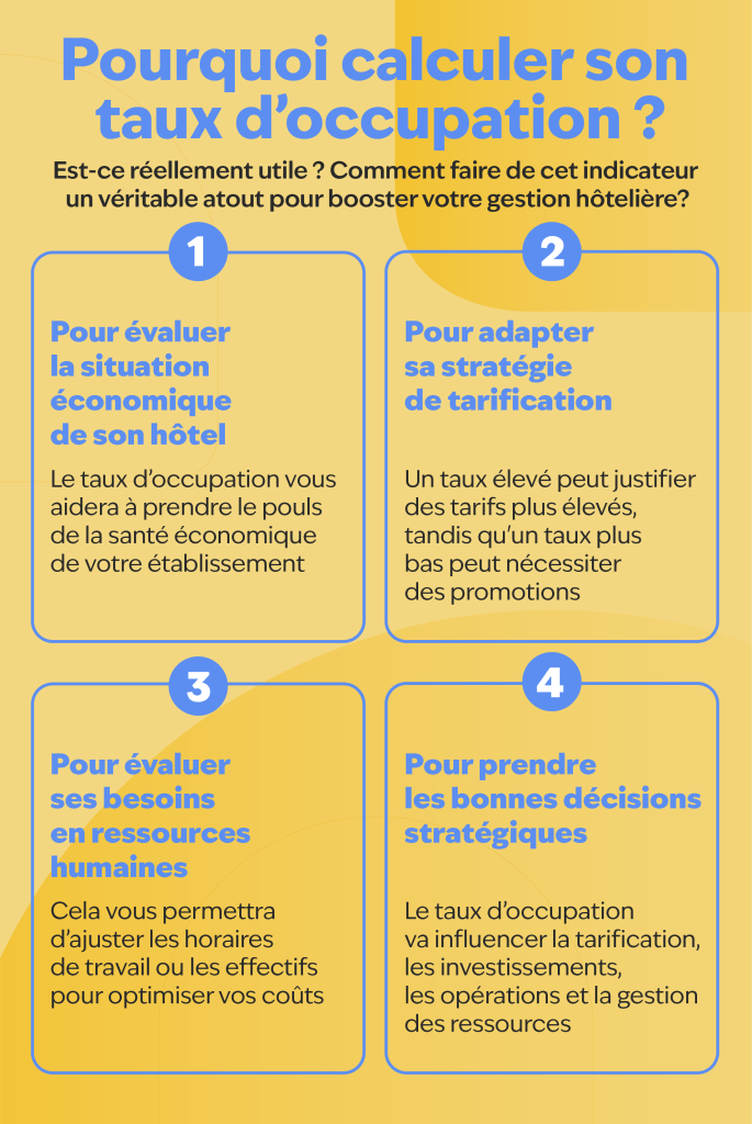 Une infographie expliquant pourquoi il faut calculer son taux d'occupation