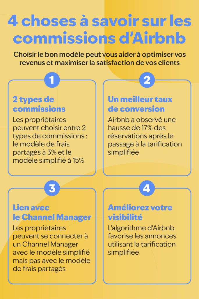 Une infographie présentant différentes informations sur la commission propriétaire airbnb