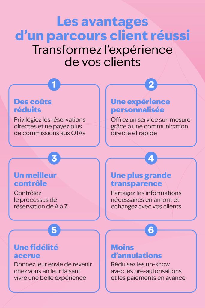 Une infographic rassemblant les avantages d'un parcours client réussi