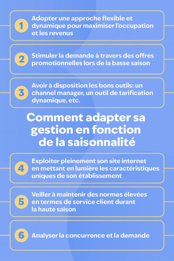 Une infographie bleue parlant des stratégies à adopter pour s'adapter à la haute et basse saison dans le milieu hôtelier