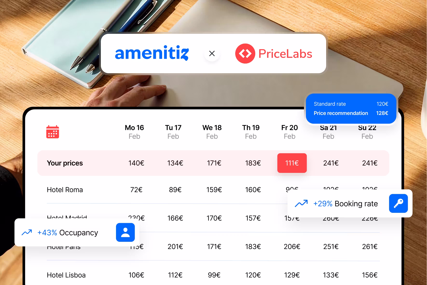 Amenitiz x PriceLabs: The dynamic pricing integration for the independent hotelier