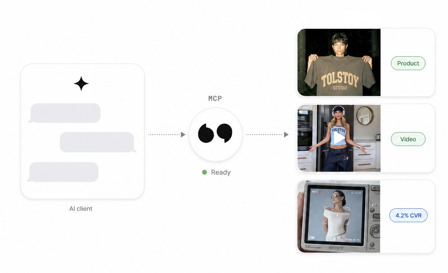 Tolstoy MCP connects an AI client to product, video, and conversion context