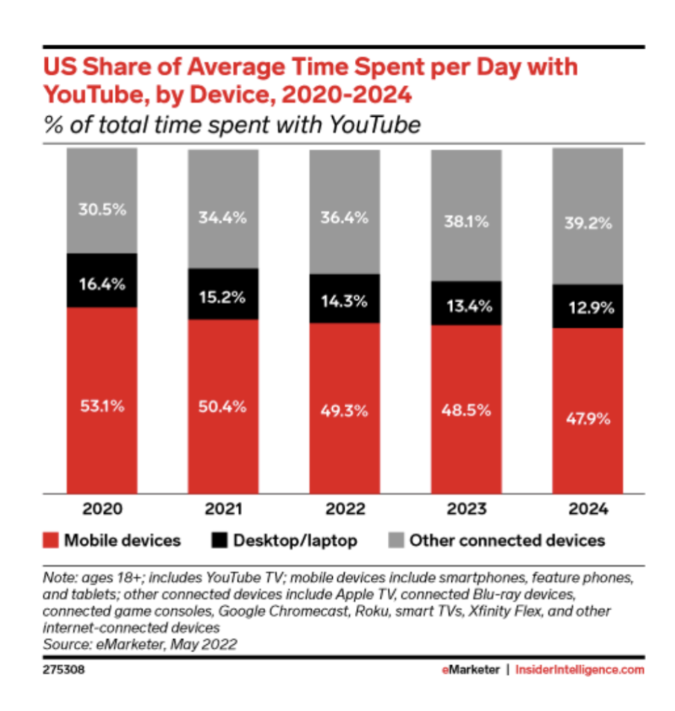 E-Marketer Video Statistics