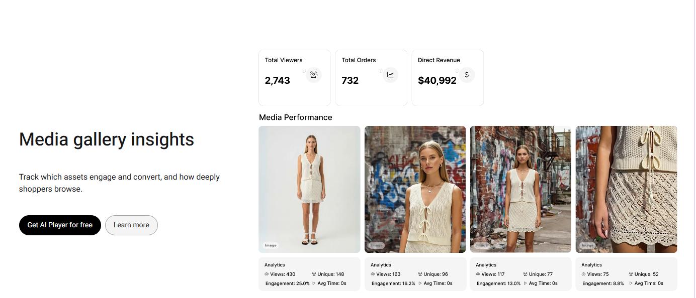 Tolstoy's Media gallery insights showing viewers, orders, revenue, and product image analytics with engagement metrics.