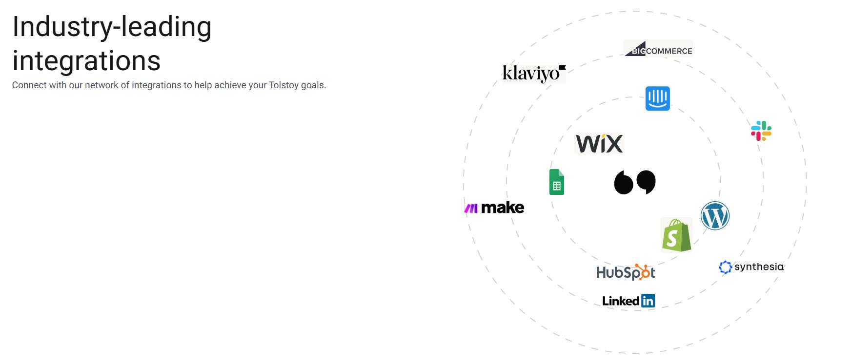 Tolstoy's integrations, including Wix, Shopify, Klaviyo, HubSpot, Slack, WordPress, and LinkedIn.