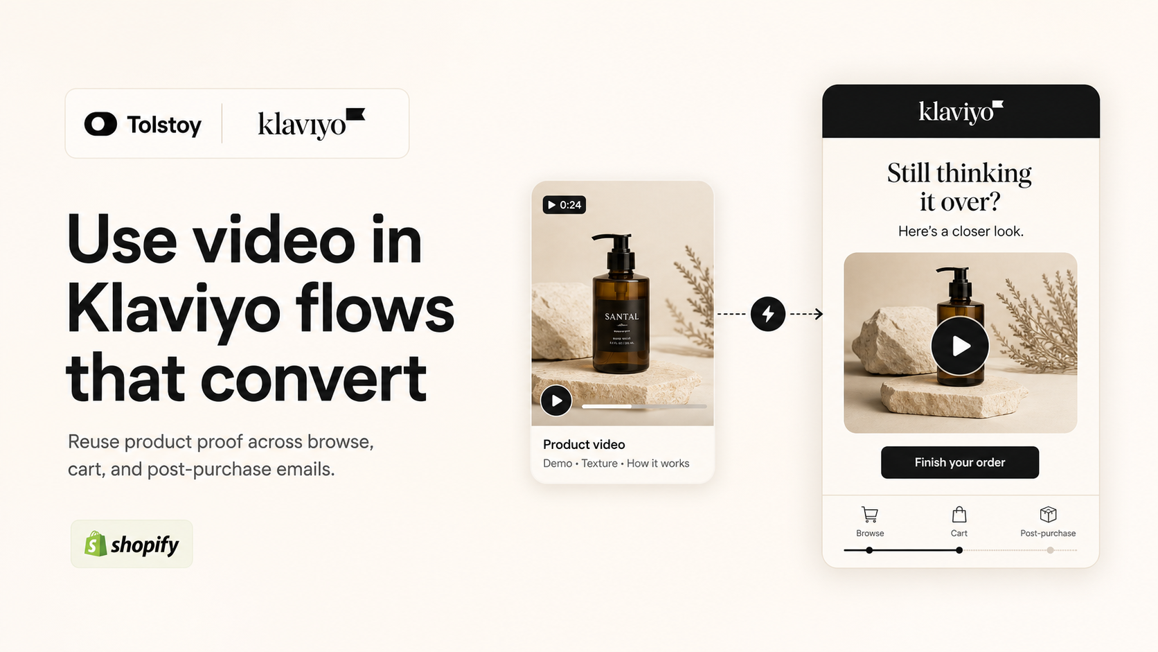 Tolstoy and Klaviyo cover showing product video reused across browse, cart, and post-purchase flows.