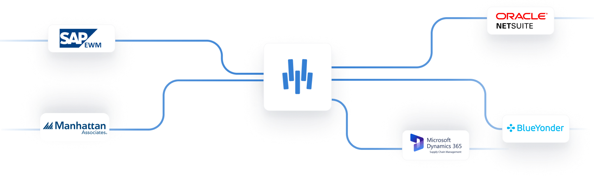 Warehouse intelligence integration