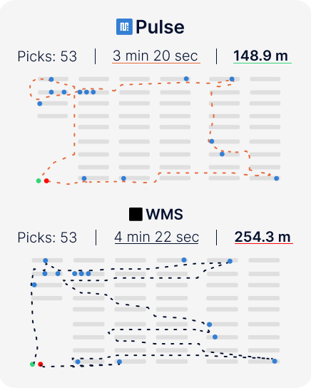 AI Picking Path Optimization Software