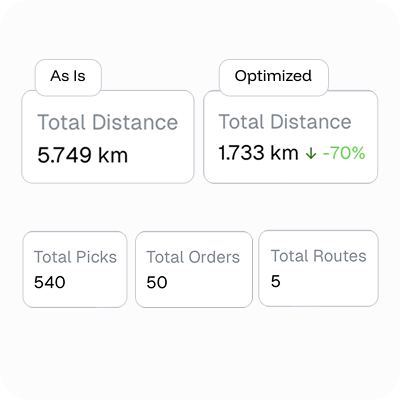 Warehouse KPI dashboards