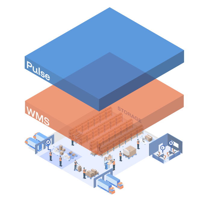 Warehouse intelligence layer