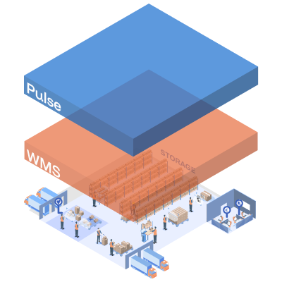 warehouse intelligence layer