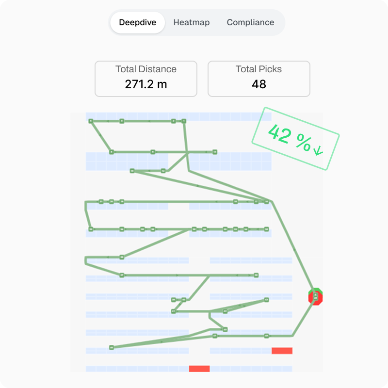 AI picking optimization software
