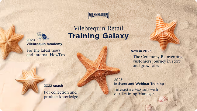 Campagne de design pour Villebrequin montrant du sable avec plusieurs étoiles de mer et texte sur le thème Training Galaxy de Vilebrequin Retail, présentant des étapes de formation de 2020 à 2025.