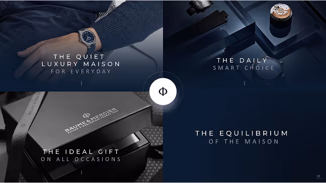 Slide PowerPoint avec une montre Baume & Mercier portée au poignet, boîte cadeau noire et mécanisme de montre, avec textes présentant la montre comme un luxe discret, un choix intelligent quotidien, un cadeau idéal et l'équilibre de la maison.