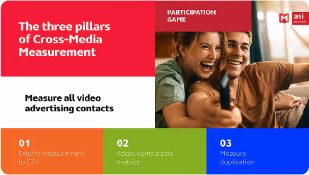 Une slide avec un couple souriant regarde la télévision ensemble en jouant, illustrant les trois piliers de la mesure cross-média des contacts publicitaires vidéo : étendre la mesure à la CTV, adopter des métriques comparables, et mesurer la duplication.