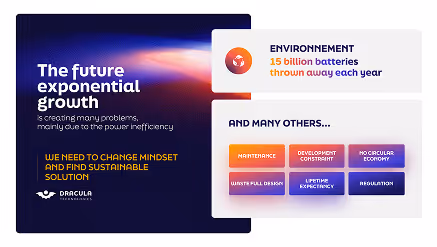 Infographie sur la croissance exponentielle future expliquant le besoin de changer de mentalité pour des solutions durables, mettant en avant 15 milliards de batteries jetées chaque année et d'autres problèmes tels que la maintenance, le développement durable, l'usine sans déchets, l'efficacité à vie, la réglementation et zéro usine circulaire.
