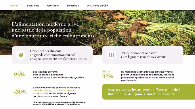Infographie avec Storytelling sur la perte de nutriments dans les légumes modernes, montrant que 95 % des légumes vendus poussent avec des fertilisants synthétiques et que seuls 2 % de maraîchage sont sur sols vivants, avec un appel à boire des jus de légumes issus de sols vivants.