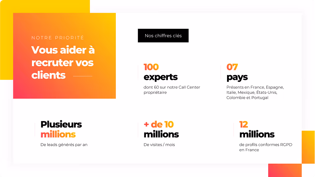 Tableau présentant les chiffres clés d'une entreprise : 100 experts, 7 pays, plusieurs millions de leads générés par an, plus de 10 millions de visites par mois, et 12 millions de profils RGPD conformes en France.