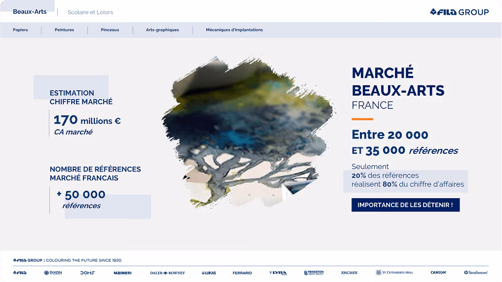 Un design montrant une estimation du marché des beaux-arts en France avec un chiffre d'affaires de 170 millions d'euros, plus de 50 000 références, et entre 20 000 et 35 000 références importantes représentant 80% du chiffre d'affaires.