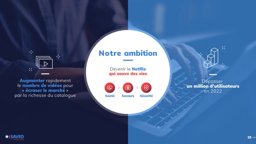 Notre ambition