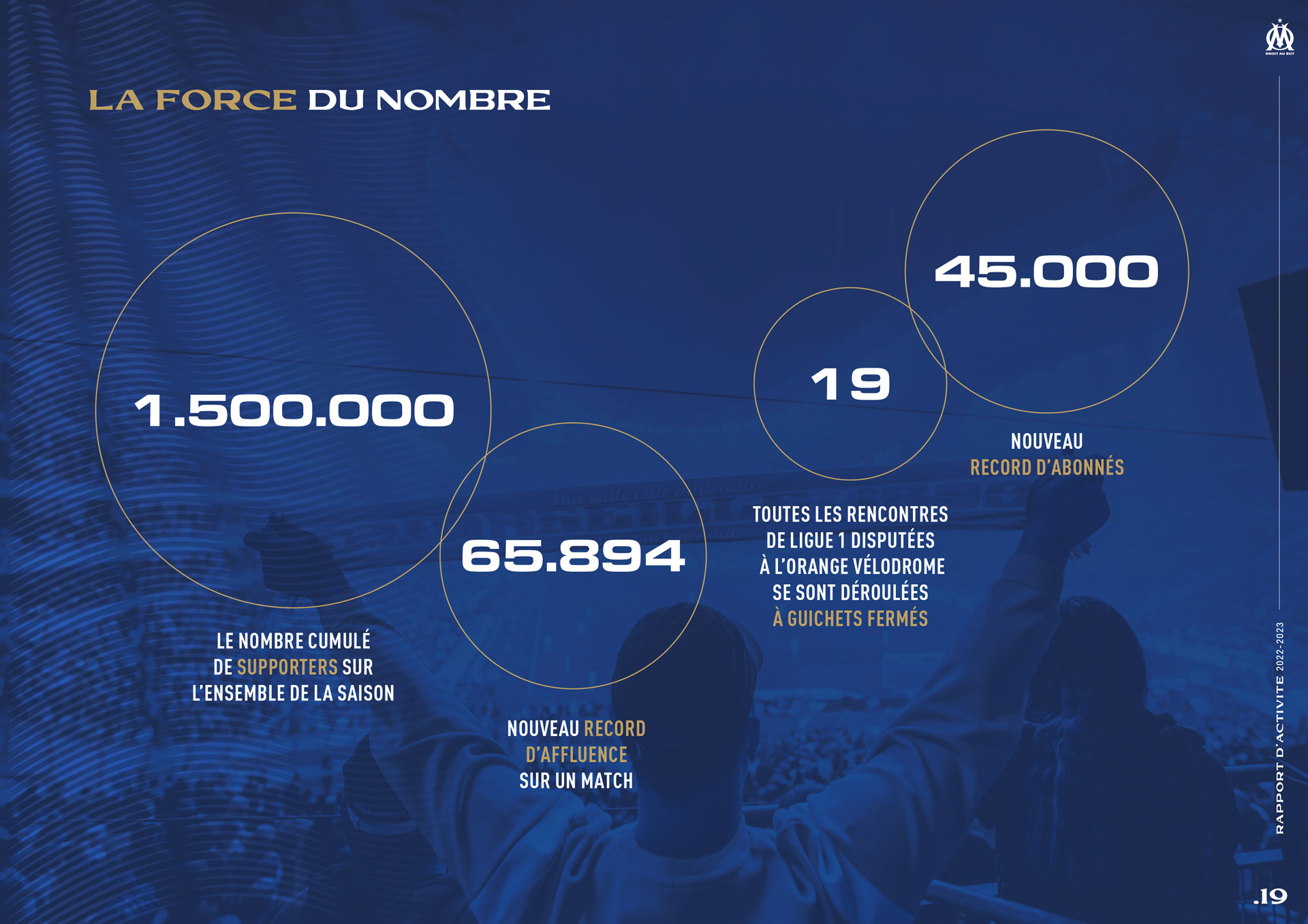 Exemple de slide pour une présentation PowerPoint réalisée par Histoires de Slides pour l'Olympique de Marseille