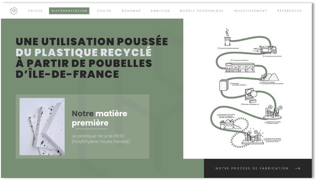 Exemple de slide réalisée par l'Agence PowerPoint Histoires de Slides pour la start up Furniture for Good