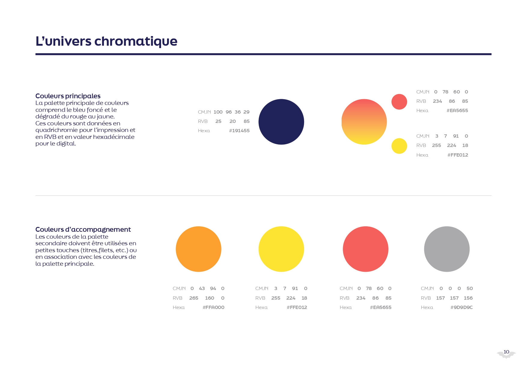 Exemple de slide réalisée par l'Agence Histoires de Slides pour l'entreprise Dracula Technologies