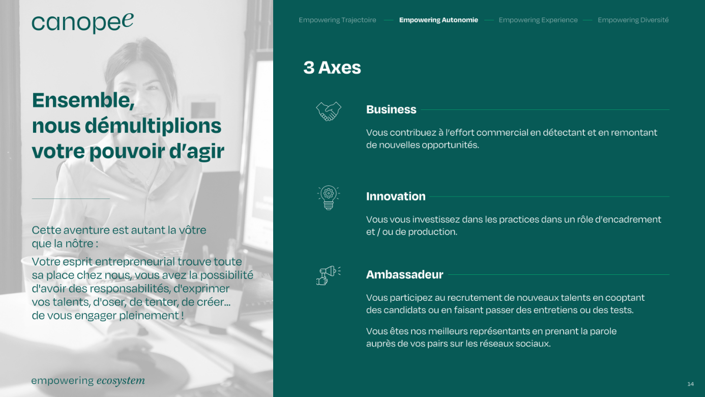 Exemple de slide réalisée par l'Agence PowerPoint Histoires de Slides pour l'entreprise Canopée - présentation marque employeur