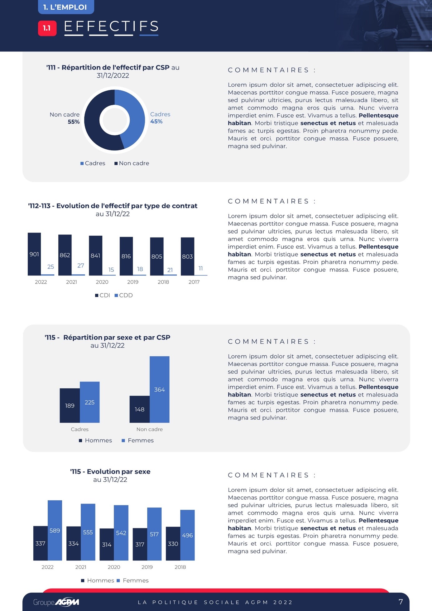 Exemple de création PowerPoint au format portrait par l'Agence PowerPoint Histoires de Slides pour le groupe AGPM