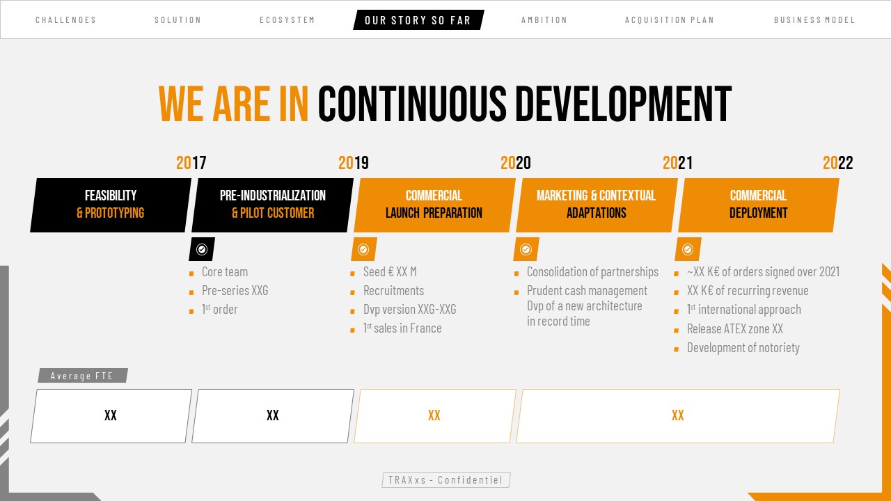 Exemple de slide réalisée par l'agence PowerPoint Histoires de Slides pour la startup TRAXxs - Pitch Deck