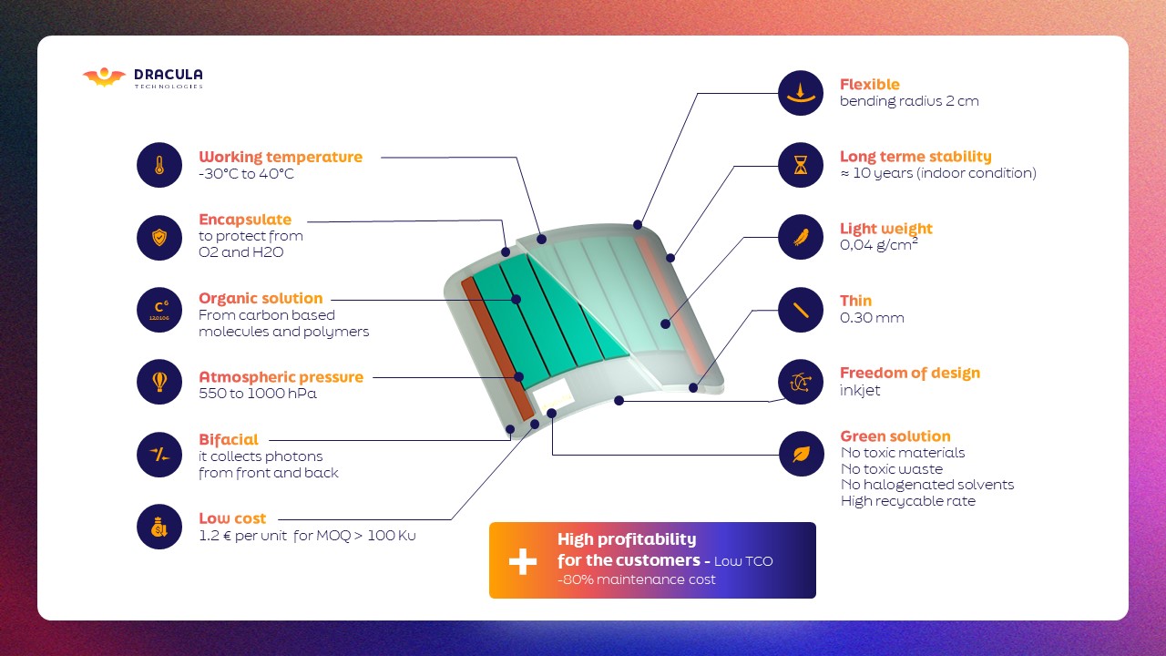 Exemple de slide réalisée par l'agence PowerPoint Histoires de Slides pour la startup Dracula Technologies - Pitch Deck
