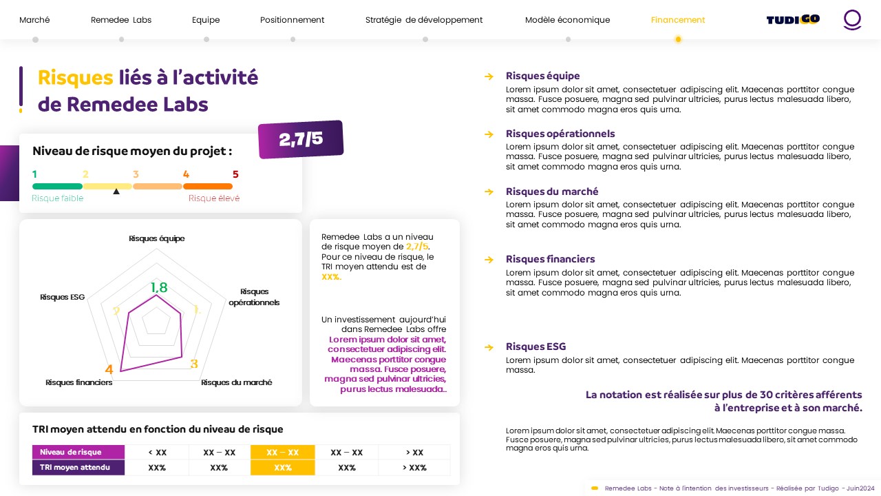 Exemple de slide réalisée par l'agence PowerPoint Histoires de Slides pour la startup Remedee Labs - Pitch Deck