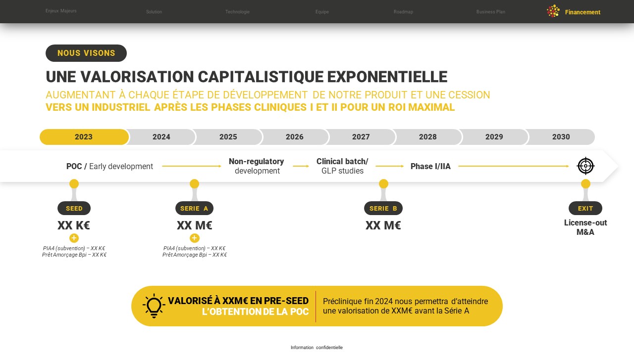Exemple de slide réalisée par l'agence PowerPoint Histoires de Slides pour la startup ExAdEx Innov - Pitch Deck