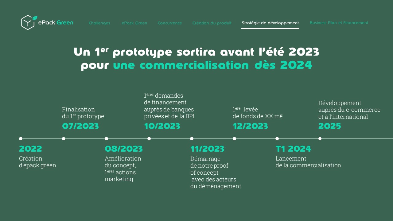 Exemple de slide réalisée par l'agence PowerPoint Histoires de Slides pour la startup ePack Green - Pitch Deck
