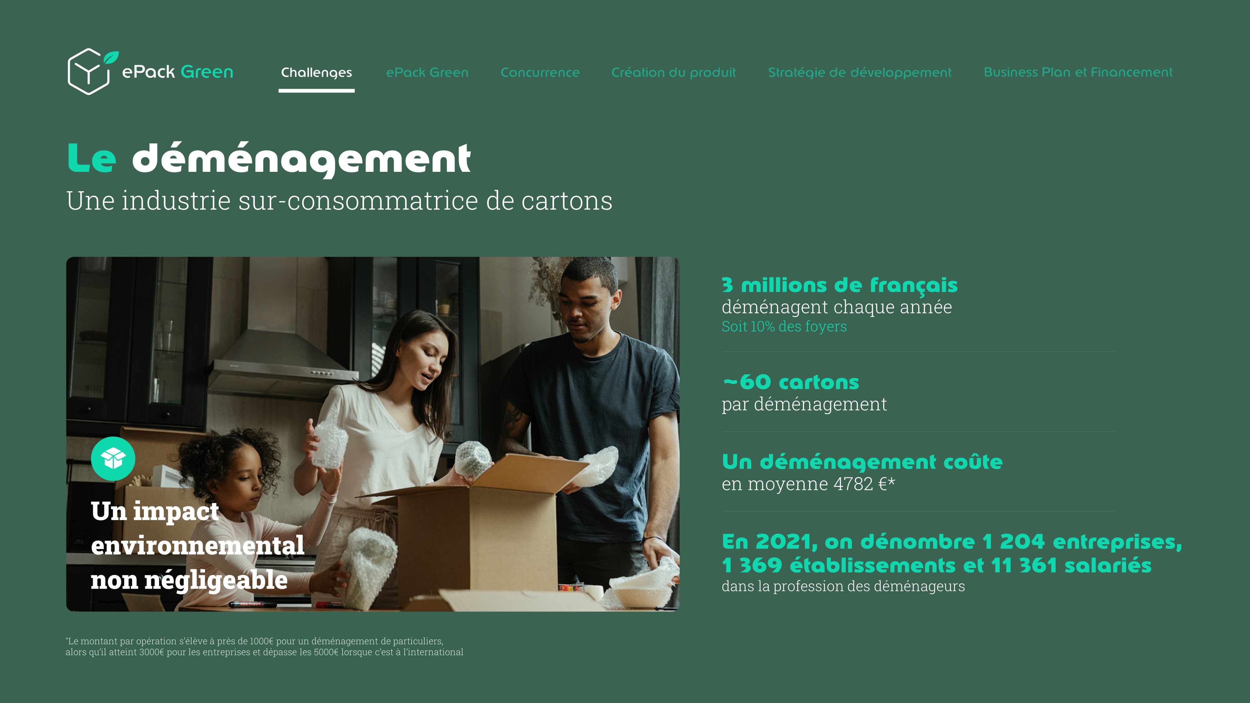 Exemple de slide réalisée par l'agence PowerPoint Histoires de Slides pour la startup ePack Green - Pitch Deck