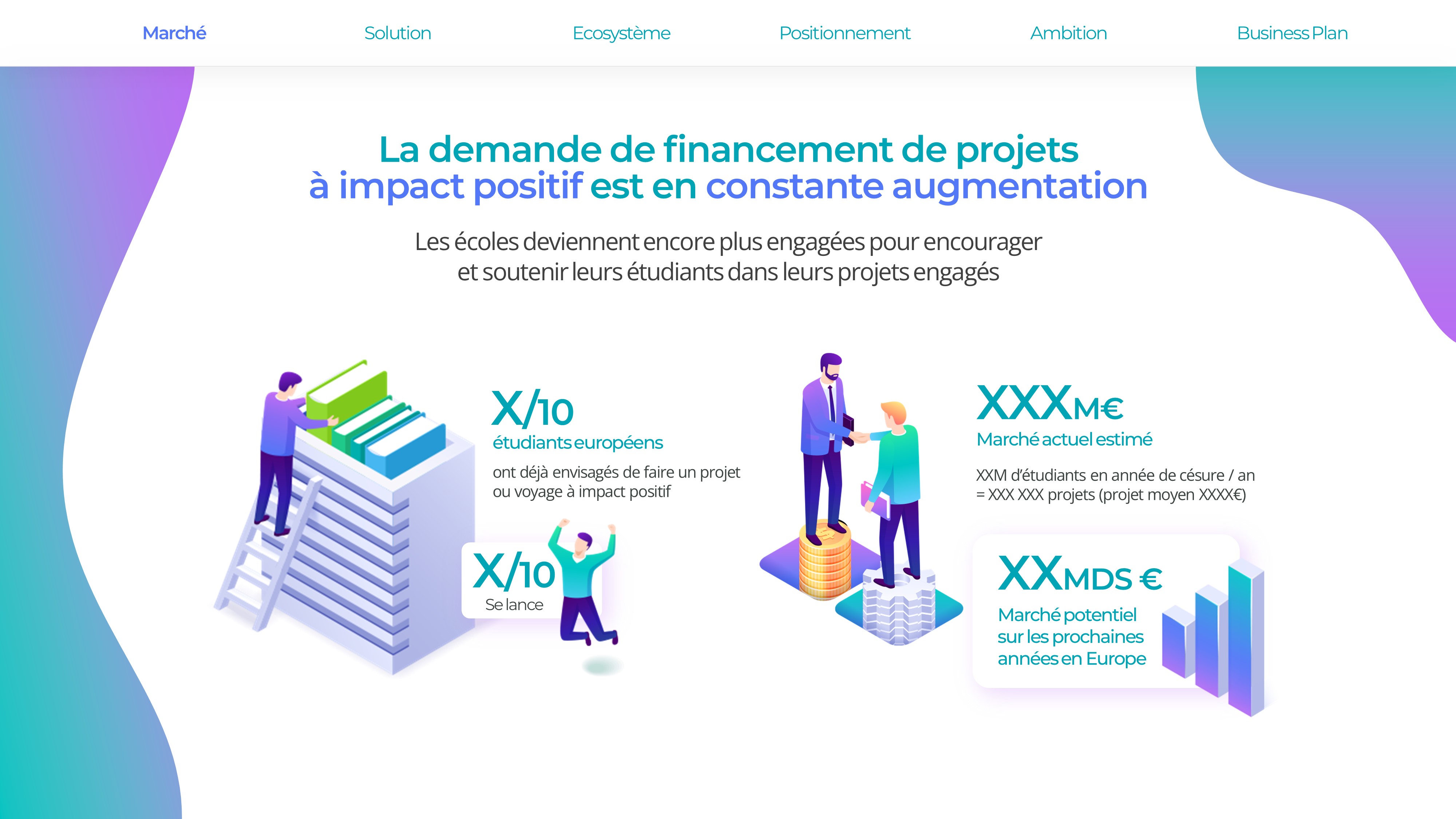 Exemple de slide réalisée par l'agence PowerPoint Histoires de Slides pour la startup Globe Dreamers - Pitch Deck