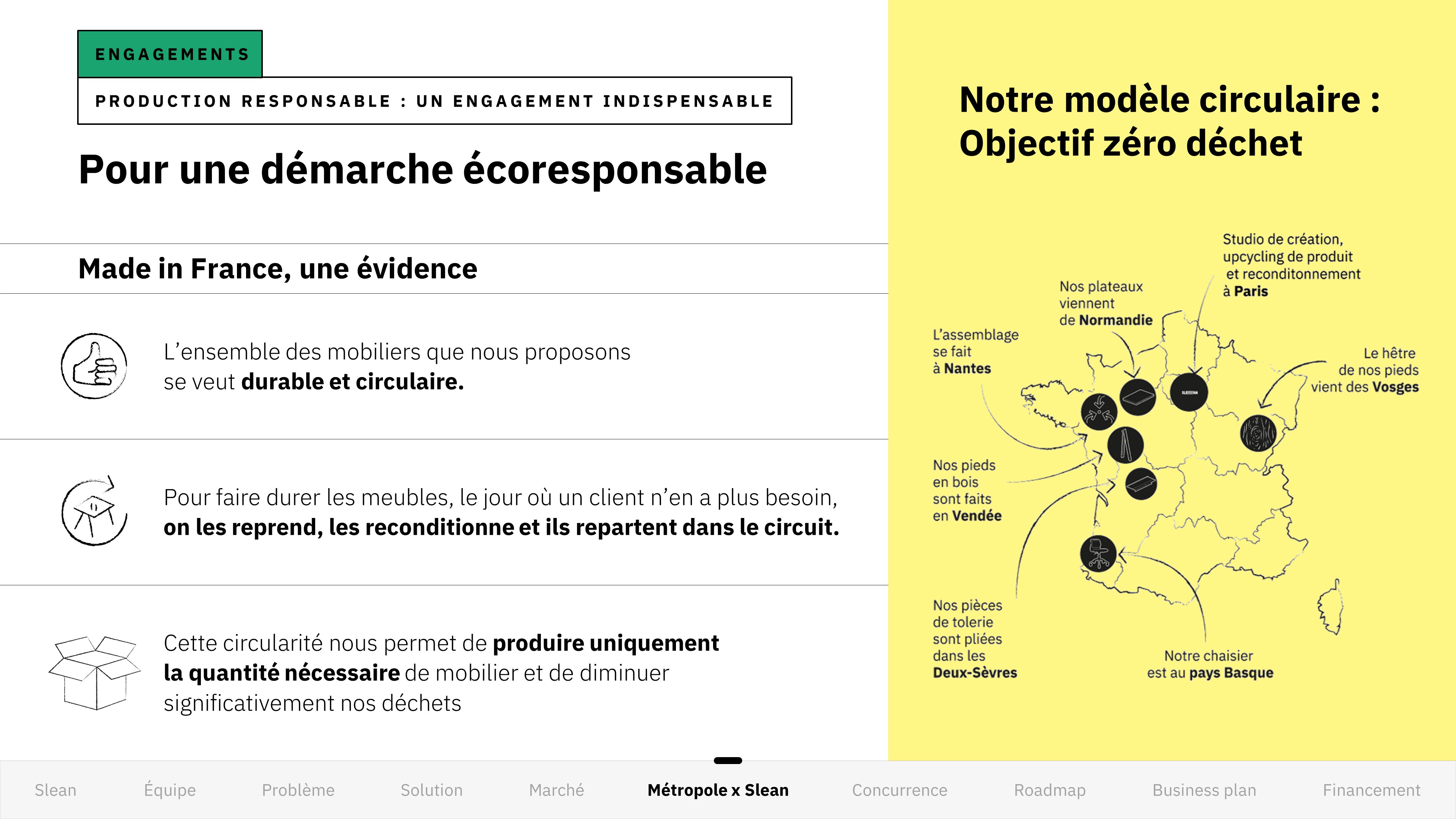 Exemple de slide réalisée par l'agence PowerPoint Histoires de Slides pour la startup Slean - Pitch Deck