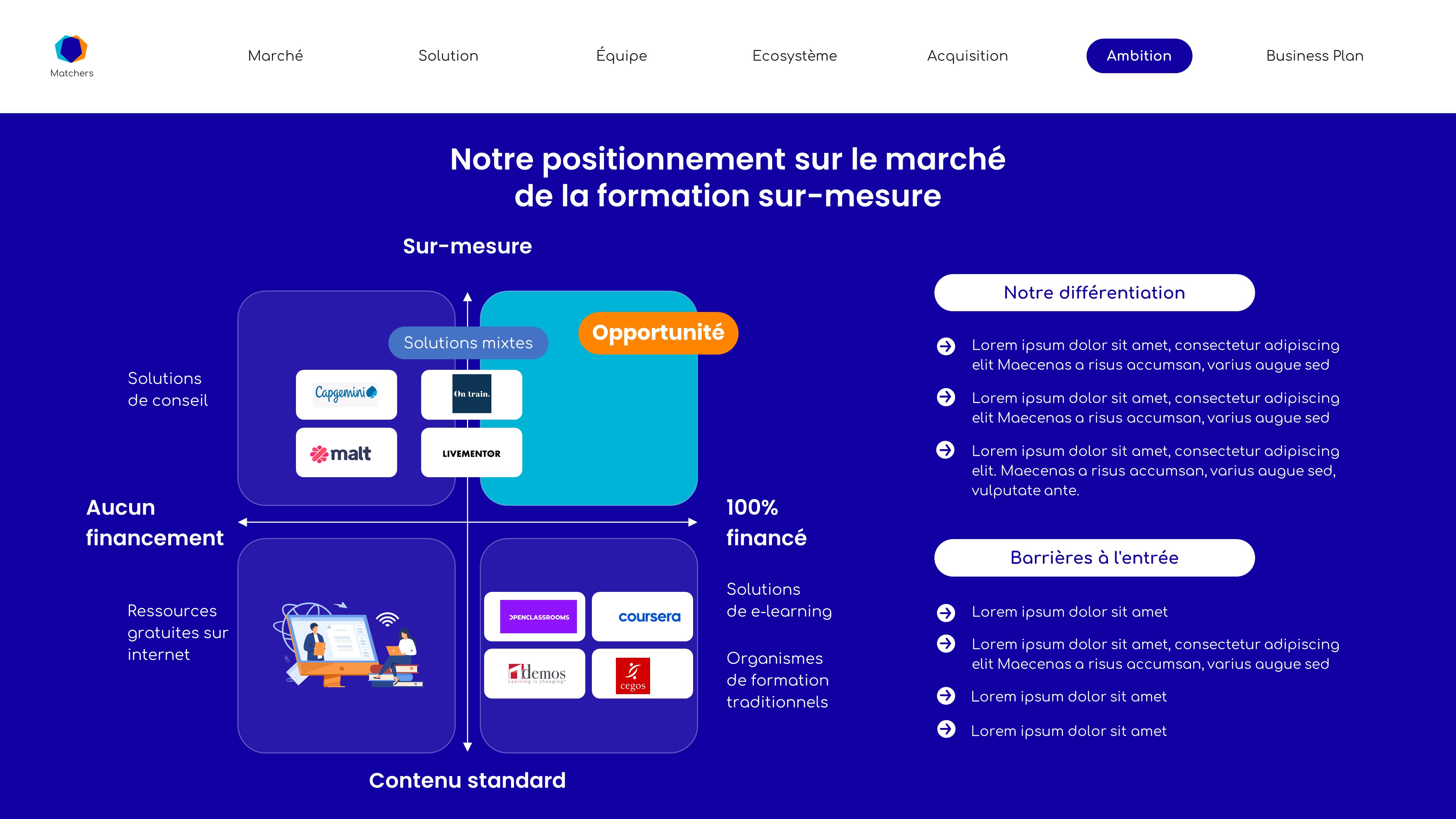 Exemple de slide réalisée par l'agence PowerPoint Histoires de Slides pour la startup Matchers - Pitch Deck