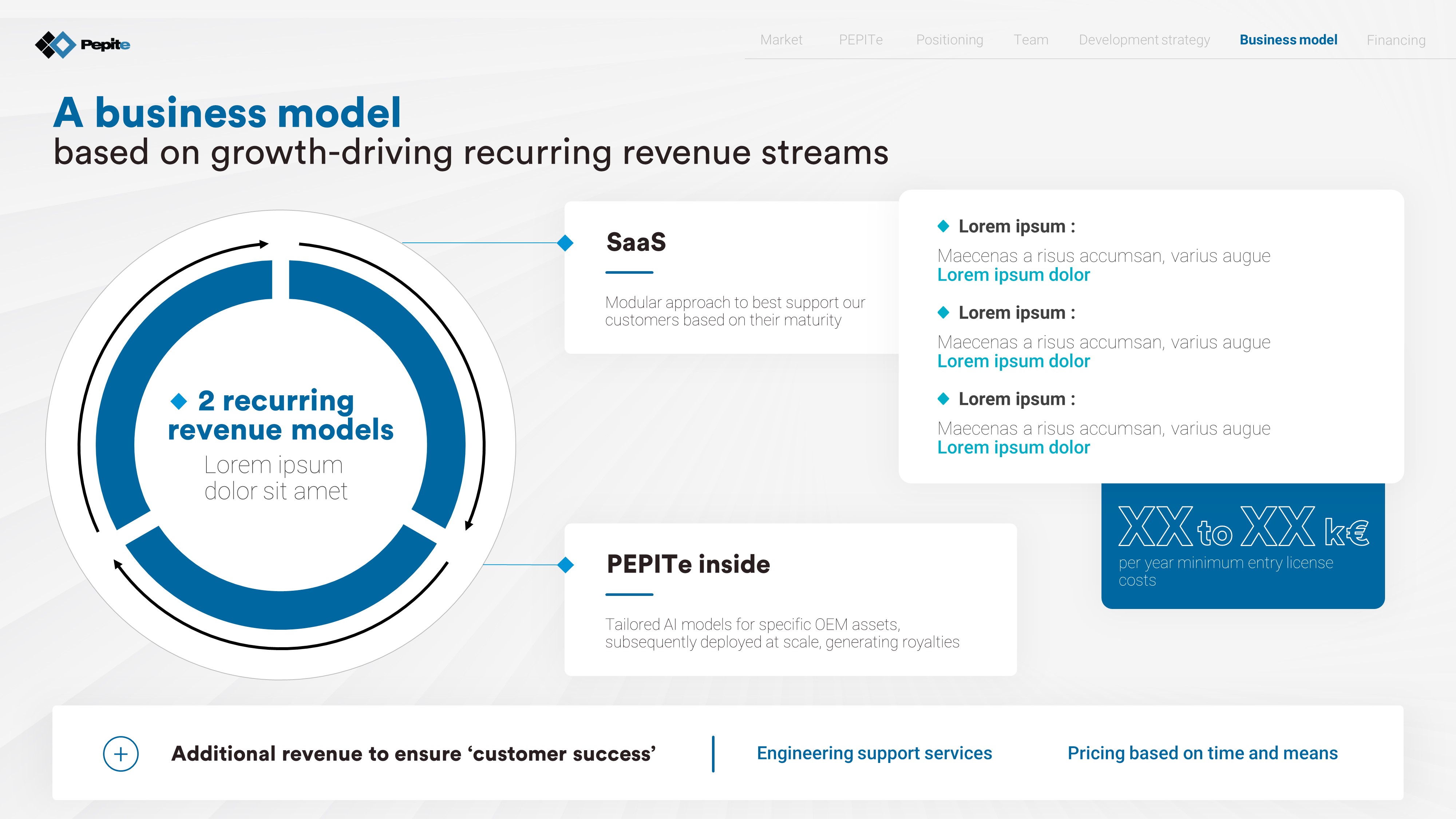 Exemple de slide réalisée par l'agence PowerPoint Histoires de Slides pour la startup PEPITe- Pitch Deck