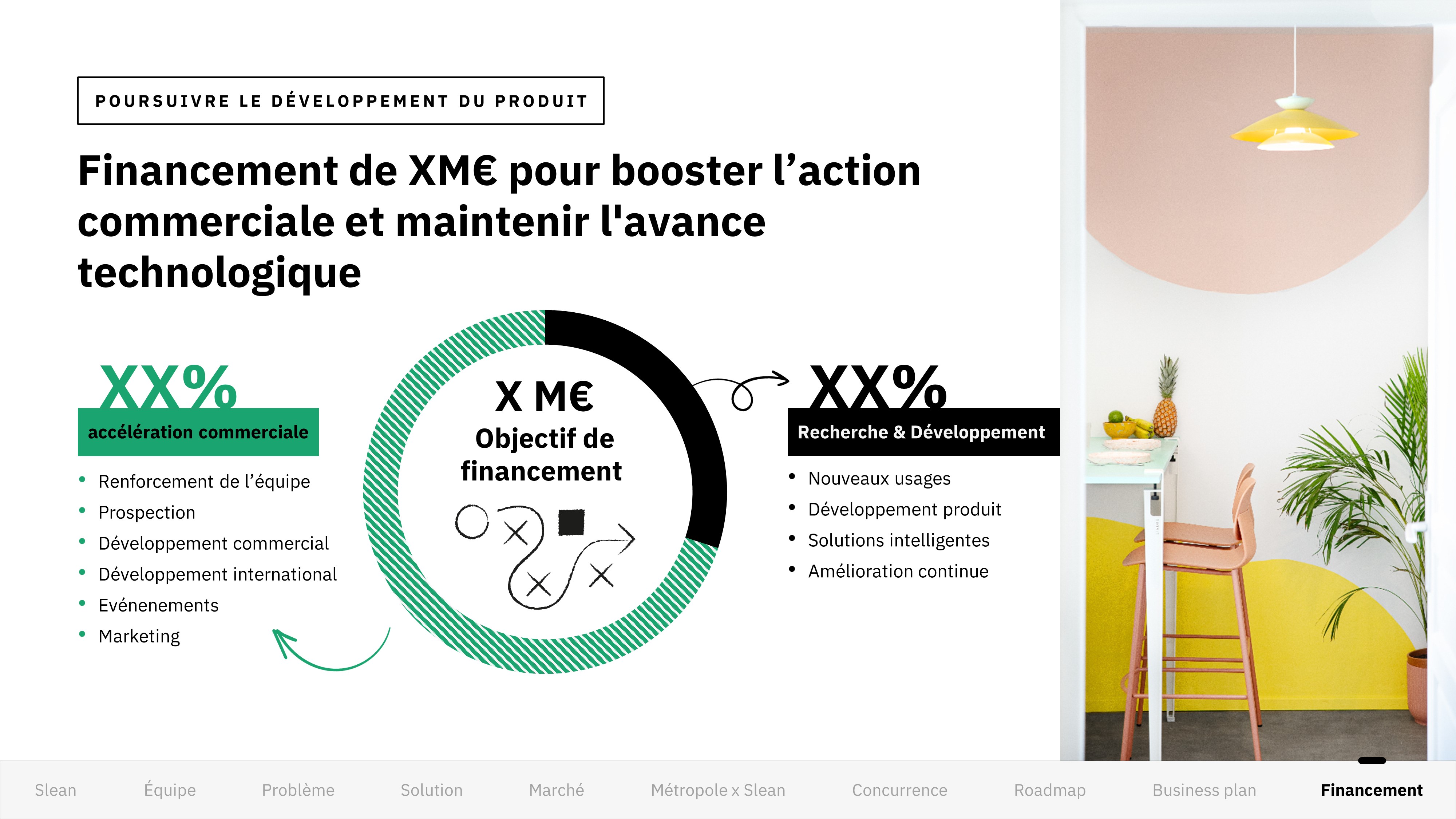 Exemple de slide réalisée par l'agence PowerPoint Histoires de Slides pour la startup Slean - Pitch Deck
