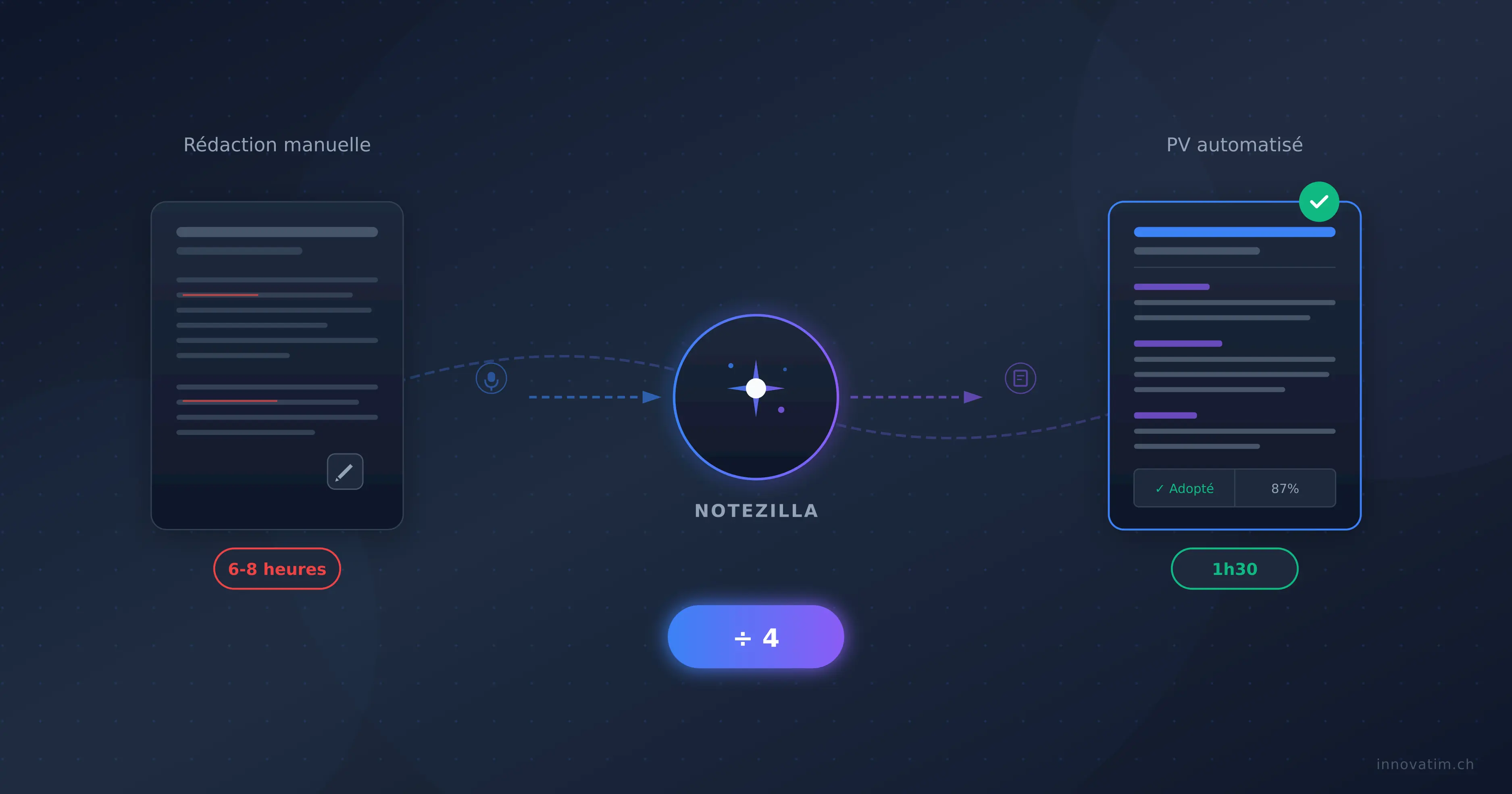 Régies immobilières : comment diviser par 4 le temps de rédaction de vos PV d'AG