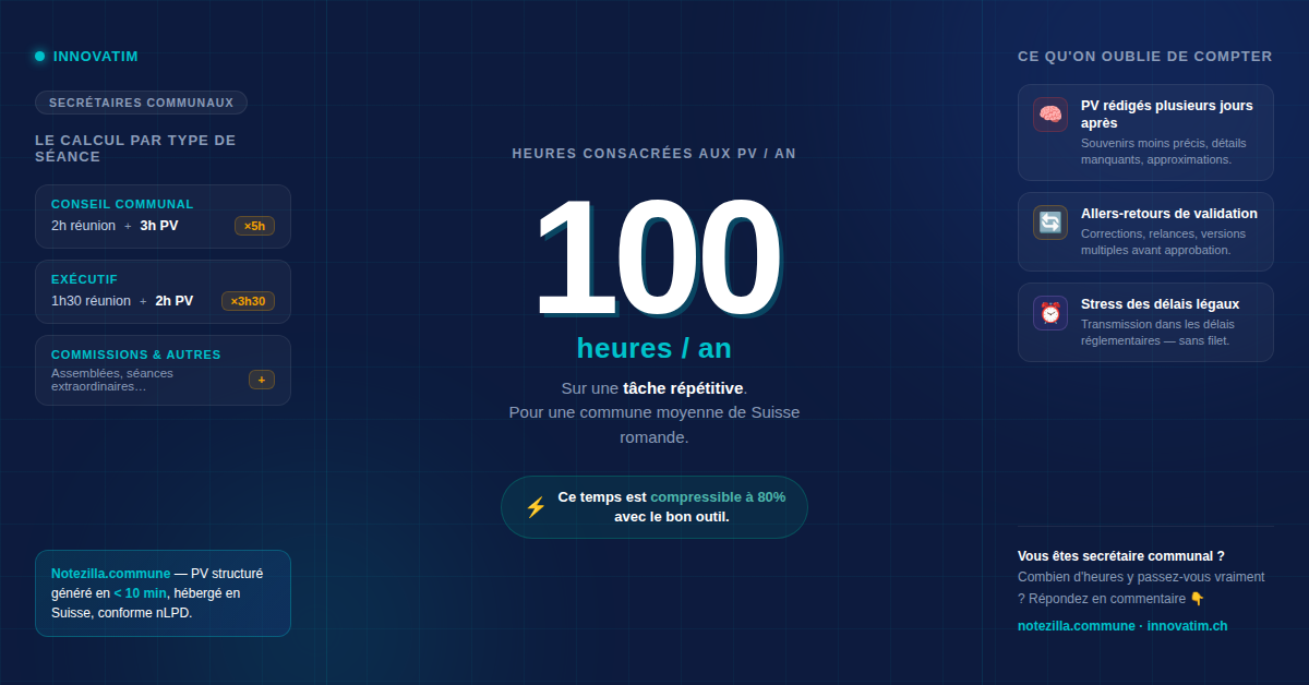 Automatisez vos PV avec Notezilla : boostez votre productivité