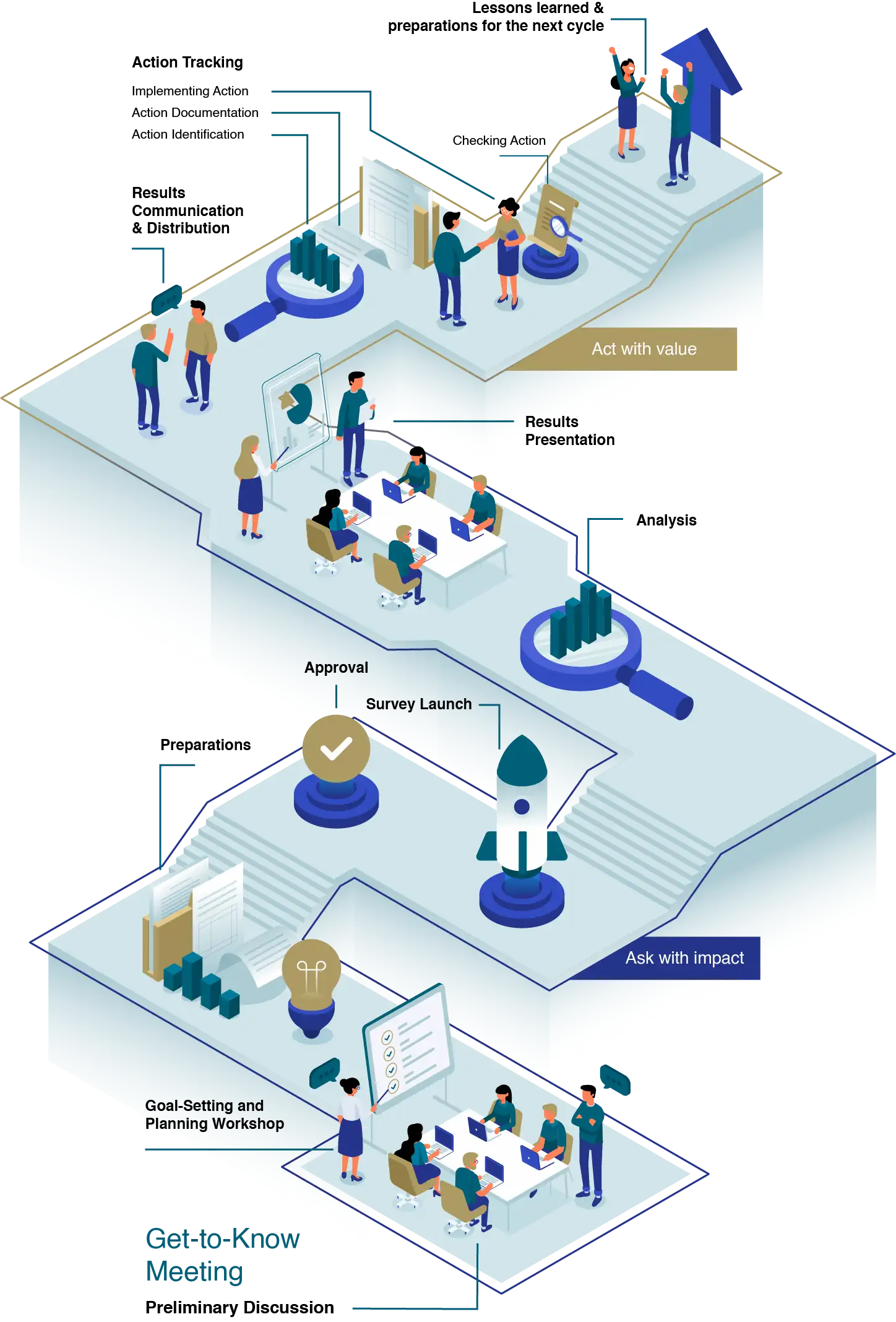 the EUCUSA process graphic