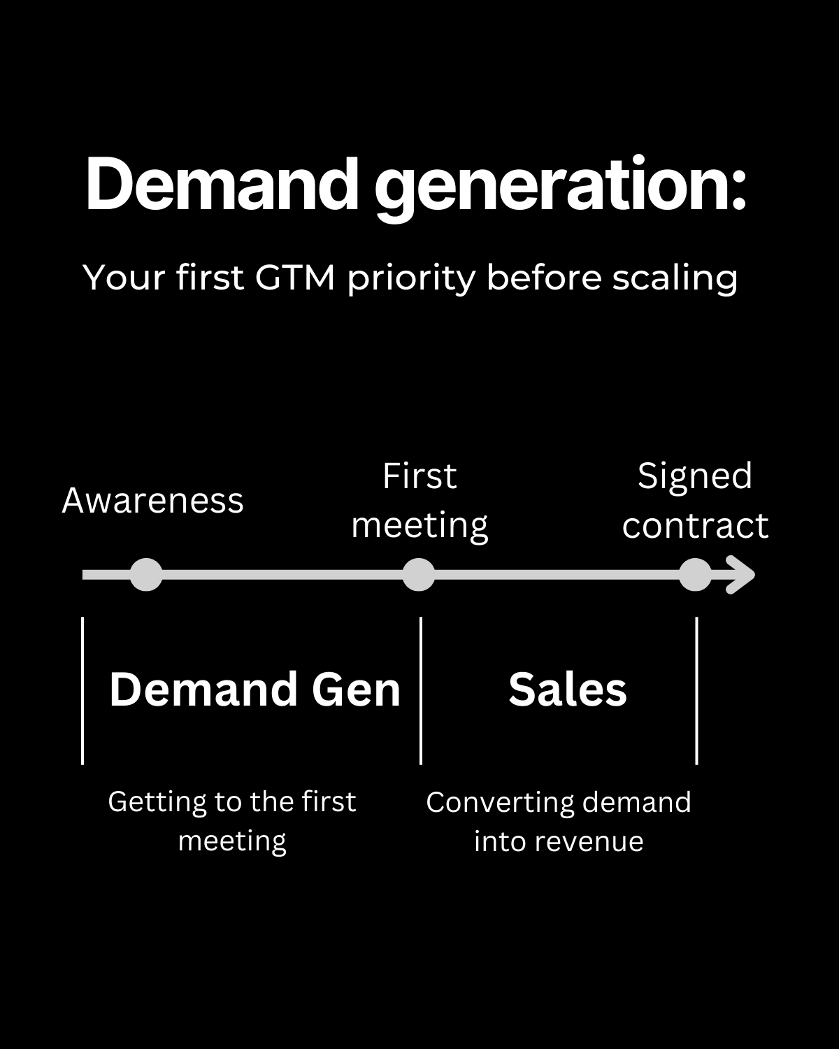 demand generation